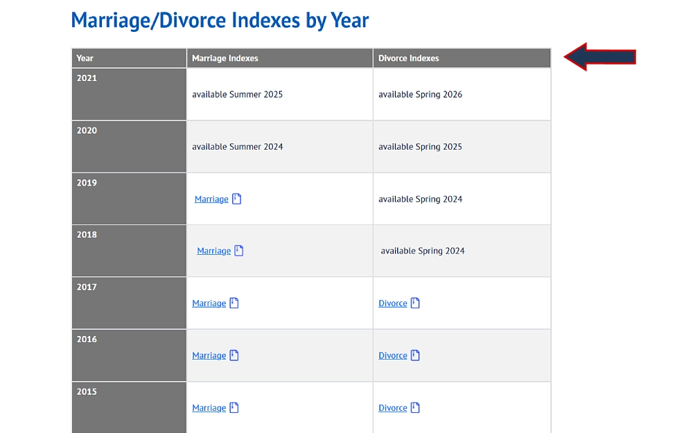 A screenshot displaying a marriage and divorce indexes chart by year 1966-2021 with a clickable file for some of the year from the Texas Department of State Health Services website.